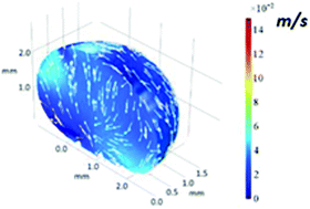 Graphical abstract: Hydrophobized metallic meshes can ease water droplet rolling