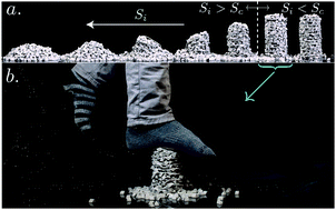 Graphical abstract: Emergence of structure in columns of grains and elastic loops