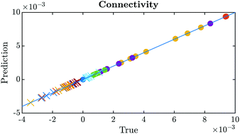 Graphical abstract: Machine learning real space microstructure characteristics from scattering data