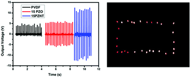 Graphical abstract: Enhanced dielectric, ferroelectric, energy storage and mechanical energy harvesting performance of ZnO–PVDF composites induced by MWCNTs as an additive third phase