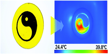 Graphical abstract: Fabrication of patterned magnetic hydrogels by ion transfer printing