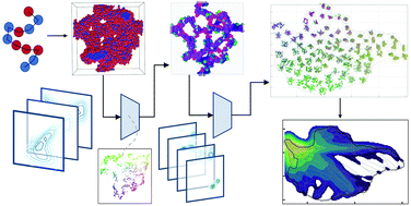 Graphical abstract: Unsupervised learning of sequence-specific aggregation behavior for a model copolymer