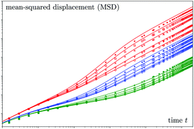 Graphical abstract: Tracer dynamics in crowded active-particle suspensions