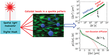 Graphical abstract: A model-system of Fickian yet non-Gaussian diffusion: light patterns in place of complex matter