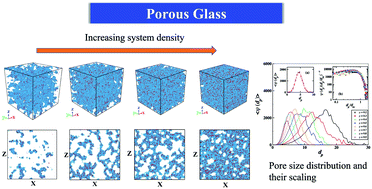 Graphical abstract: Mechanical properties and pore size distribution in athermal porous glasses