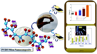 Graphical abstract: A study on electroactive PVDF/mica nanosheet composites with an enhanced γ-phase for capacitive and piezoelectric force sensing