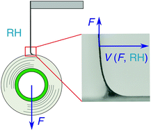 Graphical abstract: Transition from viscoelastic to fracture-like peeling of pressure-sensitive adhesives