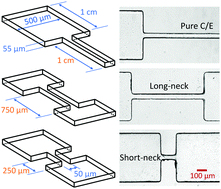 Graphical abstract: Constriction length dependent instabilities in the microfluidic entry flow of polymer solutions