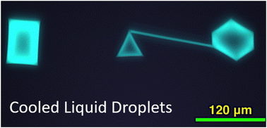 Graphical abstract: Minimum surfactant concentration required for inducing self-shaping of oil droplets and competitive adsorption effects