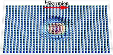Graphical abstract: Coarse-grained theory for motion of solitons and skyrmions in liquid crystals