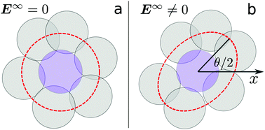 Graphical abstract: Dynamics of microstructure anisotropy and rheology of soft jammed suspensions