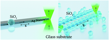 Graphical abstract: Optothermal pulling, trapping, and assembly of colloids using nanowire plasmons