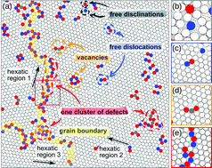 Graphical abstract: Unified analysis of topological defects in 2D systems of active and passive disks