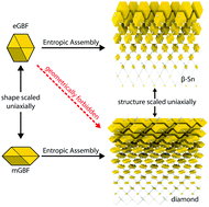 Graphical abstract: A route to hierarchical assembly of colloidal diamond