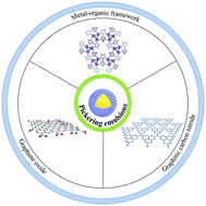 Graphical abstract: Pickering emulsions stabilized by metal–organic frameworks, graphitic carbon nitride and graphene oxide
