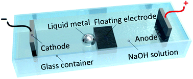 Graphical abstract: DC electric field-driven heartbeat phenomenon of gallium-based liquid metal on a floating electrode