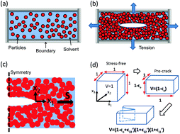 Graphical abstract: Moving cracks in drying colloidal films