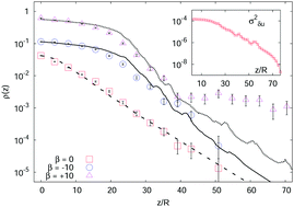 Graphical abstract: Hydrodynamic and geometric effects in the sedimentation of model run-and-tumble microswimmers