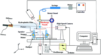 Graphical abstract: Liquid droplet impact on a sonically excited thin membrane