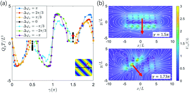 Graphical abstract: Metachronal patterns by magnetically-programmable artificial cilia surfaces for low Reynolds number fluid transport and mixing