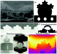 Graphical abstract: Design of a flexible surface/interlayer for packaging