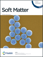 Graphical abstract: Inside front cover