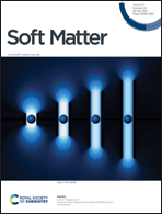 Graphical abstract: Inside front cover