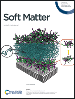 Graphical abstract: Inside front cover