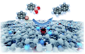 Graphical abstract: Molecular engineered palladium single atom catalysts with an M-C1N3 subunit for Suzuki coupling