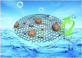 Graphical abstract: The cooperation of Fe3C nanoparticles with isolated single iron atoms to boost the oxygen reduction reaction for Zn–air batteries