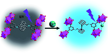 Graphical abstract: A “turn-on” Cr3+ ion probe based on non-luminescent metal–organic framework-new strategy to prepare a recovery probe