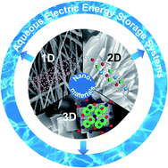 Graphical abstract: Recent progress of dimensionally designed electrode nanomaterials in aqueous electrochemical energy storage