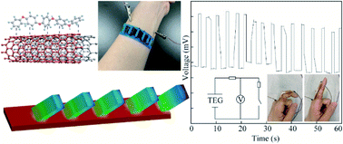 Graphical abstract: A gill-mimicking thermoelectric generator (TEG) for waste heat recovery and self-powering wearable devices