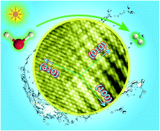 Graphical abstract: Soft-template induced synthesis of high-crystalline polymeric carbon nitride with boosted photocatalytic performance