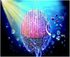 Graphical abstract: Charge carrier dynamics investigation of Cu2S–In2S3 heterostructures for the conversion of dinitrogen to ammonia via photo-electrocatalytic reduction