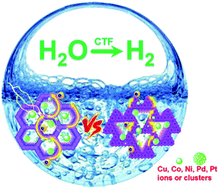 Graphical abstract: Pristine, metal ion and metal cluster modified conjugated triazine frameworks as electrocatalysts for hydrogen evolution reaction