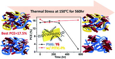 Graphical abstract: Indacenodithiophene-based N-type conjugated polymers provide highly thermally stable ternary organic photovoltaics displaying a performance of 17.5%