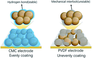 Graphical abstract: Boosting the ultrahigh initial coulombic efficiency of porous carbon anodes for sodium-ion batteries via in situ fabrication of a passivation interface