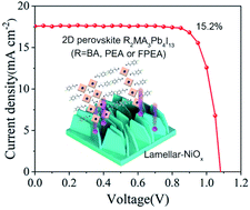 Graphical abstract: Overcoming the carrier transport limitation in Ruddlesden–Popper perovskite films by using lamellar nickel oxide substrates