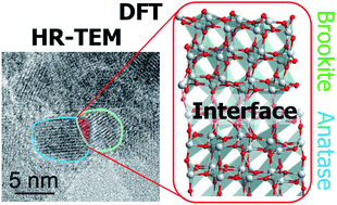 Graphical abstract: Direct measurement and modeling of spontaneous charge migration across anatase–brookite nanoheterojunctions