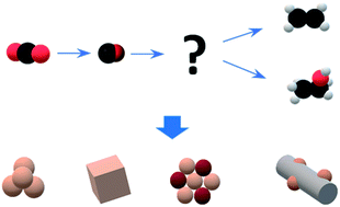 Graphical abstract: Electrochemical CO2 reduction to ethanol: from mechanistic understanding to catalyst design