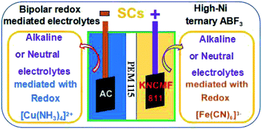 Graphical abstract: Bipolar redox electrolyte-synergistically mediated NiCoMn-811 high-Ni ternary perovskite fluorides for advanced supercapacitors in both alkaline and neutral media