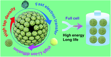 Graphical abstract: A high performance all-vanadate-based Li-ion full cell