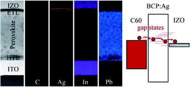 Graphical abstract: Charge-transfer induced multifunctional BCP:Ag complexes for semi-transparent perovskite solar cells with a record fill factor of 80.1%