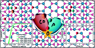 Graphical abstract: 1T/1T′-dominated WSe2 with stabilized oxygen dopants for efficient and durable hydrogen evolution