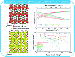 Graphical abstract: Low-cost and high-power K4[Mn2Fe](PO4)2(P2O7) as a novel cathode with outstanding cyclability for K-ion batteries