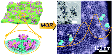 Graphical abstract: Pt-on-Pd bimetallic nanodendrites stereoassembled on MXene nanosheets for use as high-efficiency electrocatalysts toward the methanol oxidation reaction