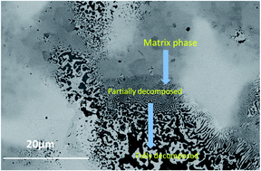 Graphical abstract: Controlling phase separation in thermoelectric Pb1−xGexTe to minimize thermal conductivity