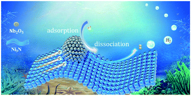 Graphical abstract: Nb2O5–Ni3N heterojunction tuned by interface oxygen vacancy engineering for the enhancement of electrocatalytic hydrogen evolution activity