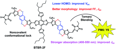 Graphical abstract: Achieving 17.38% efficiency of ternary organic solar cells enabled by a large-bandgap donor with noncovalent conformational locking